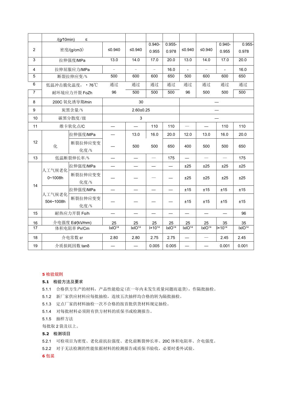 电线电缆用黑色聚乙烯塑料技术规范.docx_第3页