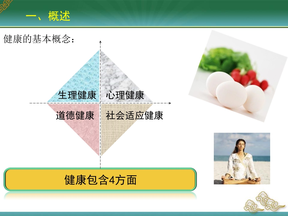 亚健康的中医保健文档资料.ppt_第2页