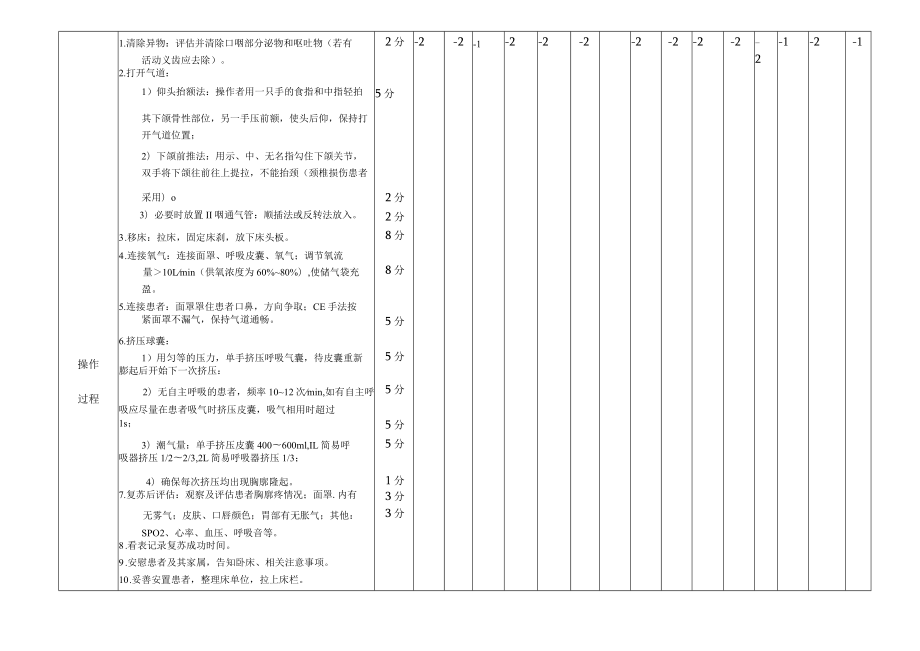 简易呼吸气囊操作考核评分表.docx_第2页