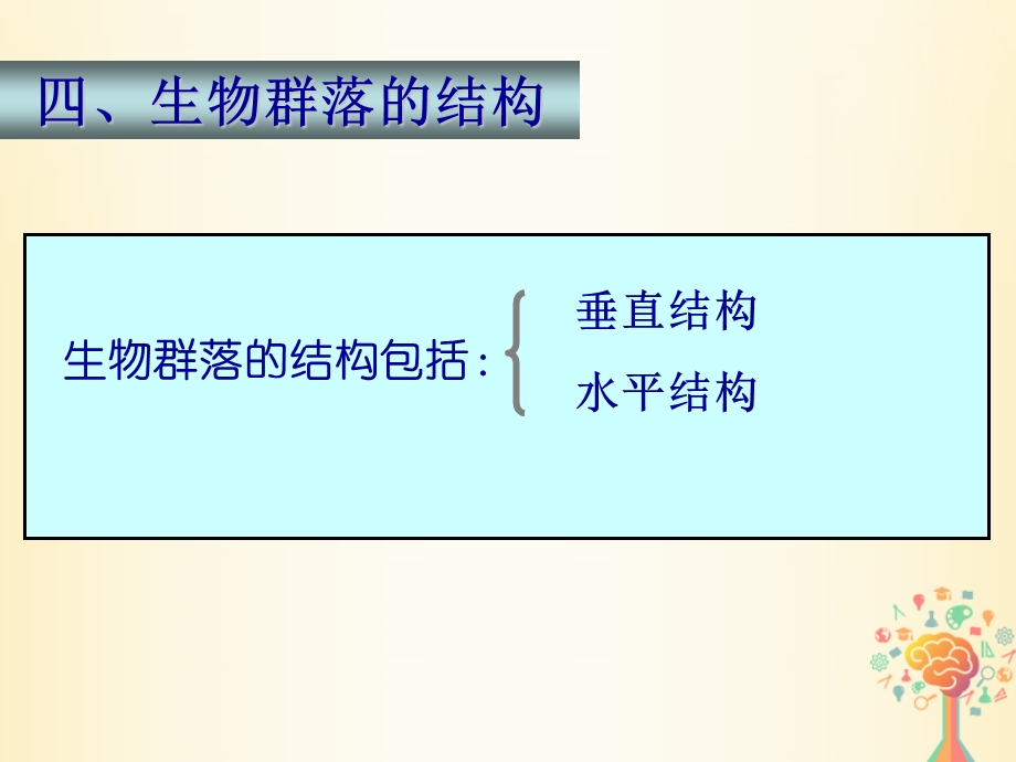 江西省高中生物第四章种群和群落4.3群落的结构2课件新人教版.pptx_第3页