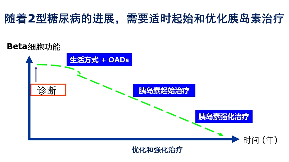 最新从临床实践看胰岛素治疗的安全PPT文档.pptx_第1页