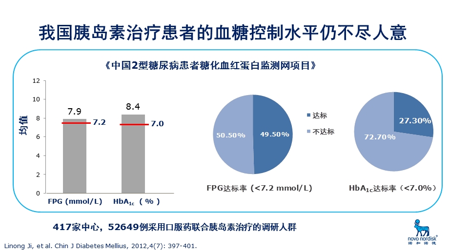 最新从临床实践看胰岛素治疗的安全PPT文档.pptx_第3页