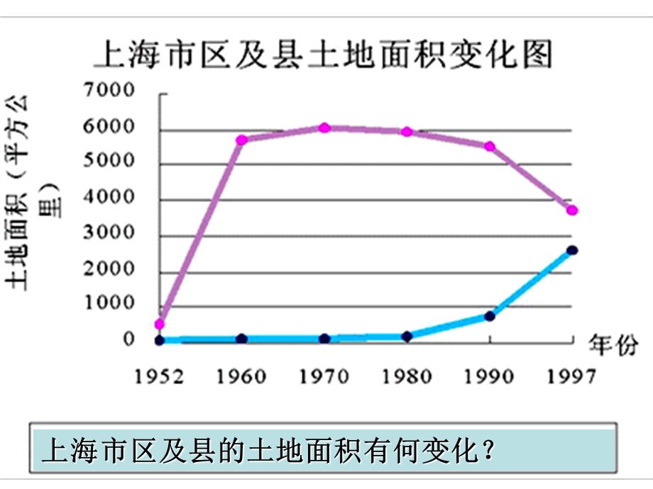 2.2城市化过程与特点(共26张PPT).ppt_第3页