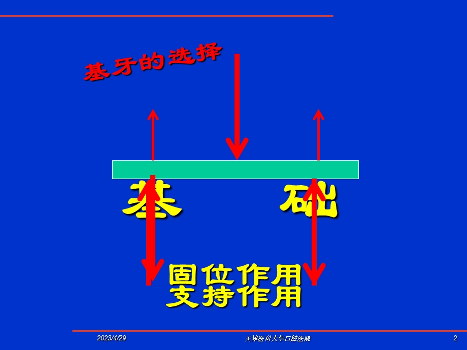 固定桥修复前口腔预备PPT文档.ppt_第2页