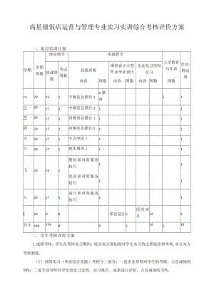 高星级饭店运营与管理专业实习实训综合考核评价方案.docx