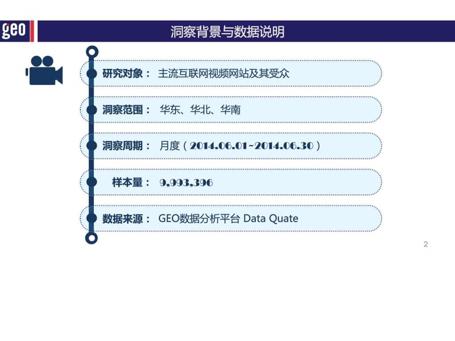 互联网视频行业洞察报告final.ppt1.ppt_第1页