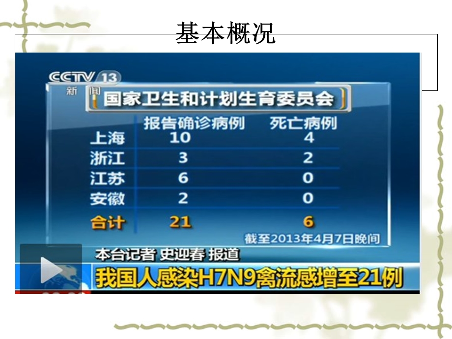 人感染H7N9禽流感医院感染防控与监测报告PPT课件.ppt_第3页