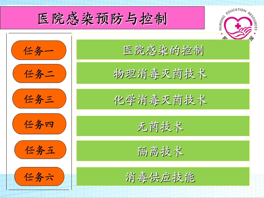 最新基本护理技术项目四 医院感染预防和控制PPT文档.ppt_第2页