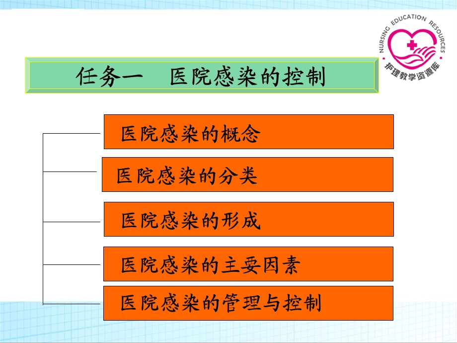 最新基本护理技术项目四 医院感染预防和控制PPT文档.ppt_第3页