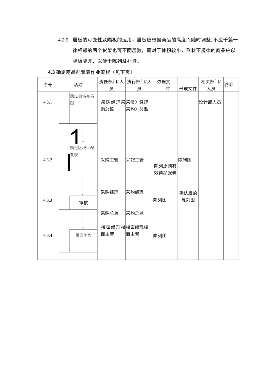 超市管理商品陈列配置表的确认作业程序.docx_第3页