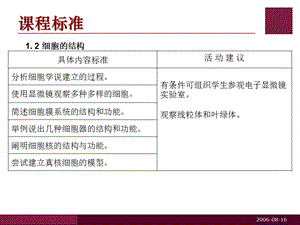 人教版教学课件细胞的基本结构专题复习课件1文档资料.ppt