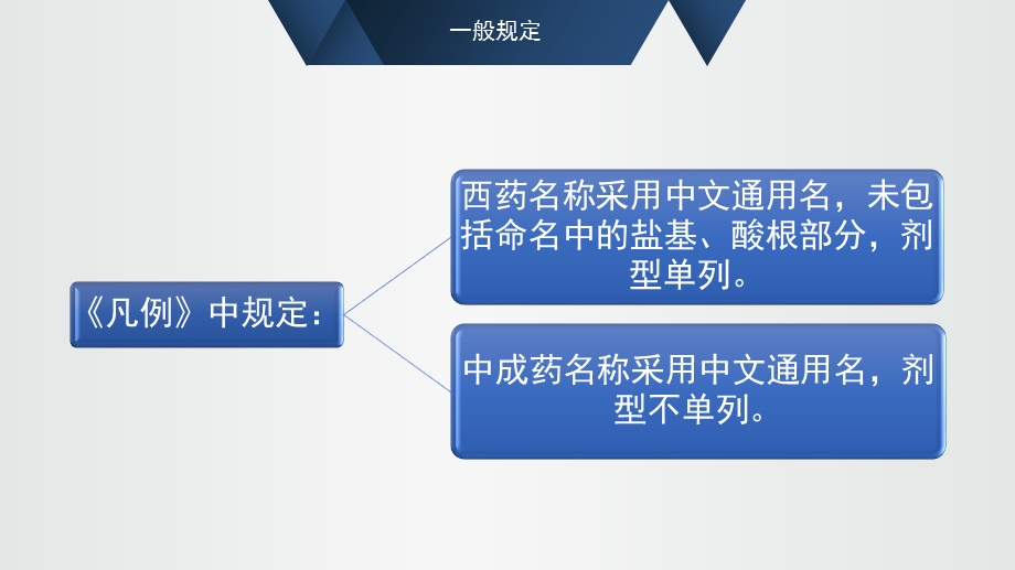 关于17版药品目录具体执行的说明 ppt课件PPT文档资料.pptx_第1页