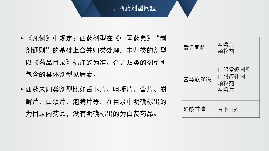 关于17版药品目录具体执行的说明 ppt课件PPT文档资料.pptx_第2页