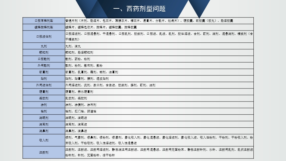 关于17版药品目录具体执行的说明 ppt课件PPT文档资料.pptx_第3页