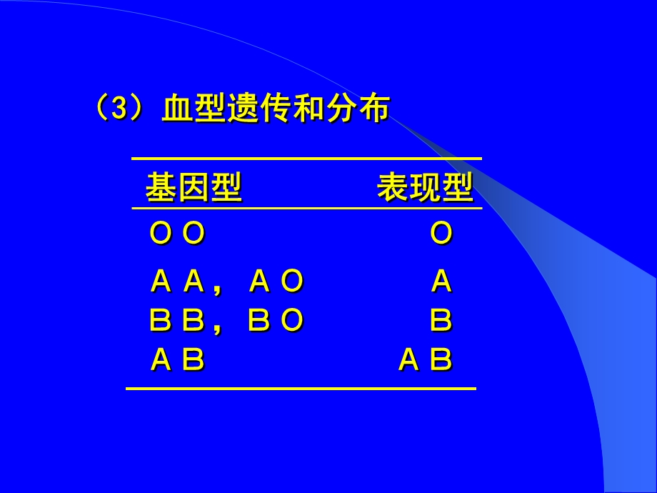 最新：血型和输血原则文档资料.ppt_第3页