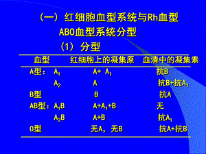 最新：血型和输血原则文档资料.ppt