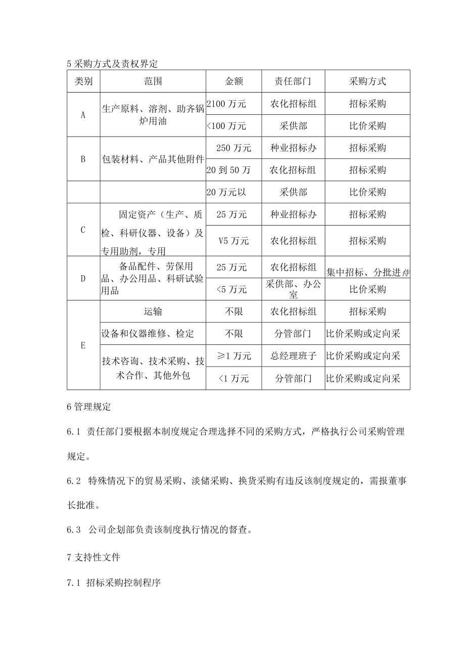 公司经营管理采购项目分类管理规定.docx_第3页