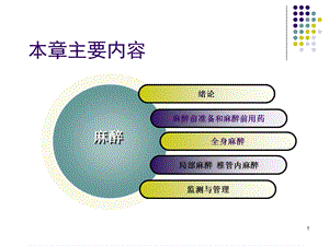 外科学第六章 麻醉精选文档.ppt