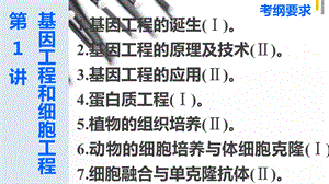 最新：高考生物二轮课件：专题81基因工程和细胞工程文档资料精选文档.ppt