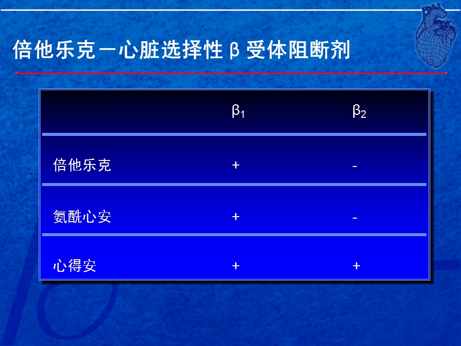 最新：倍他乐克全面保护心脏文档资料.ppt_第3页