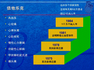 最新：倍他乐克全面保护心脏文档资料.ppt