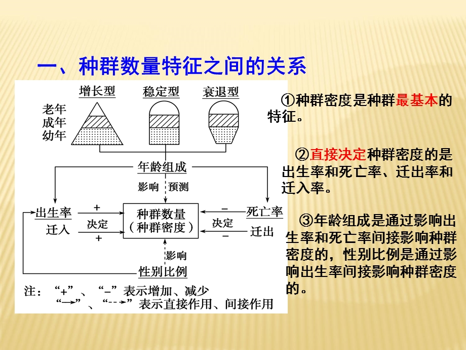 高二生物必修3同步课件：第04章 章末复习测试共17张PPT(共17张PPT).ppt_第2页