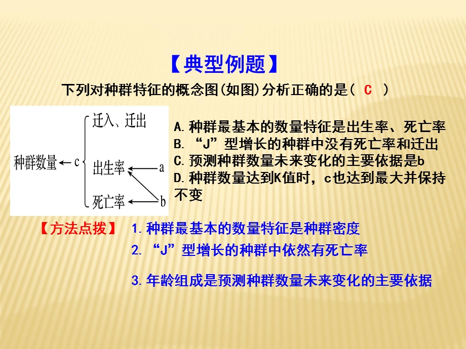 高二生物必修3同步课件：第04章 章末复习测试共17张PPT(共17张PPT).ppt_第3页