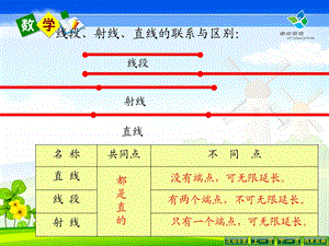 北师大版数学四年级上册第二单元复习.ppt