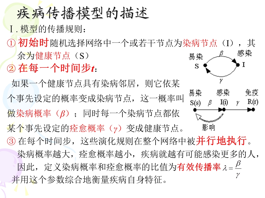 最新：复杂网络中疾病传播和免疫文档资料.ppt_第1页