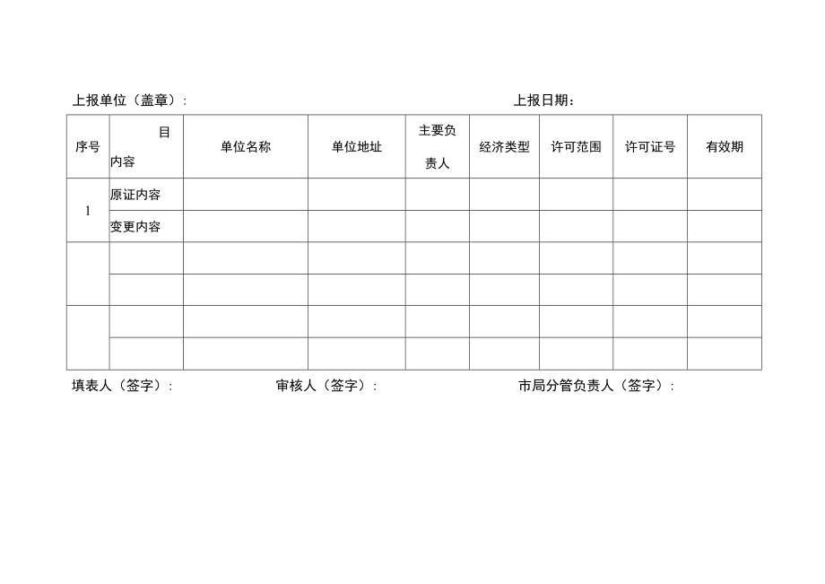 非煤矿矿山安全生产许可证新办延期情况汇总表上报单位盖章上报日期.docx_第2页