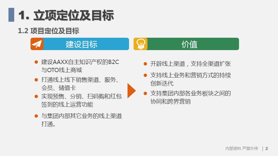 新零售——某连锁便利店信息化系统建设.pptx_第2页