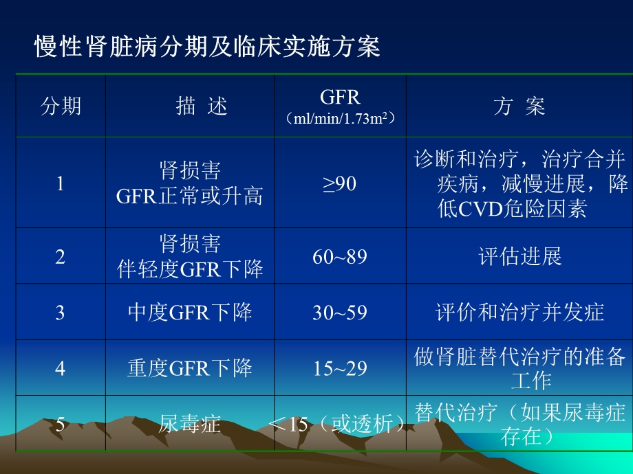 最新0322血液透析患者高血压及处理PPT文档.ppt_第3页