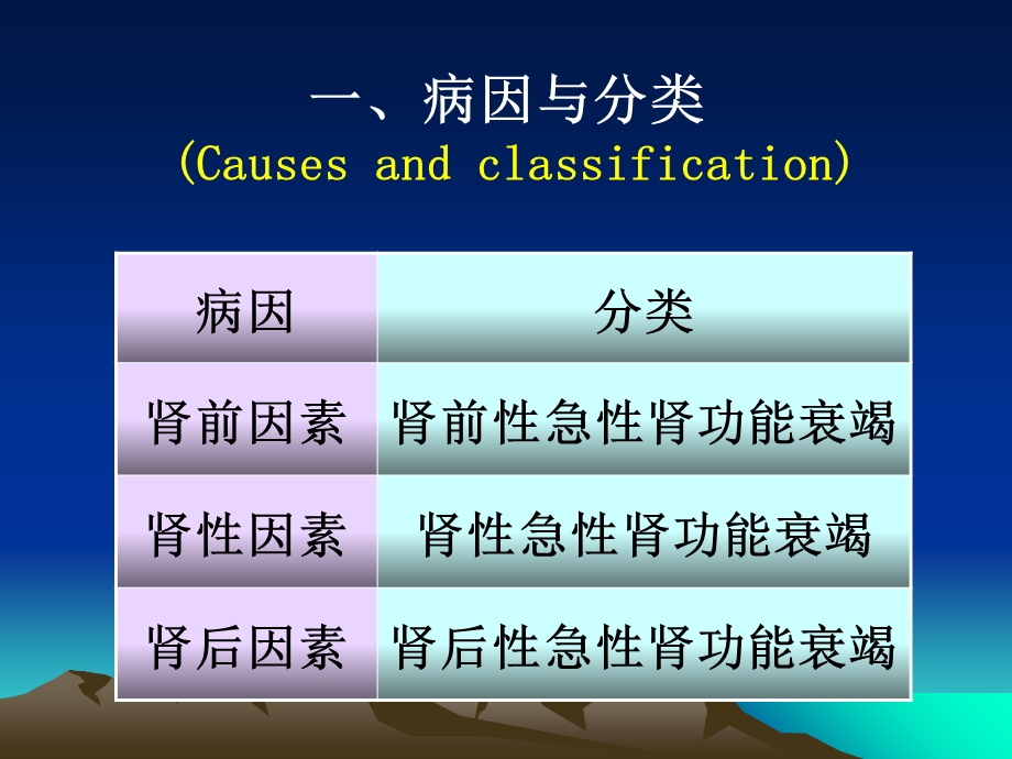 最新：第十七章肾功能不全renalinsufficiencyRI文档资料.ppt_第3页