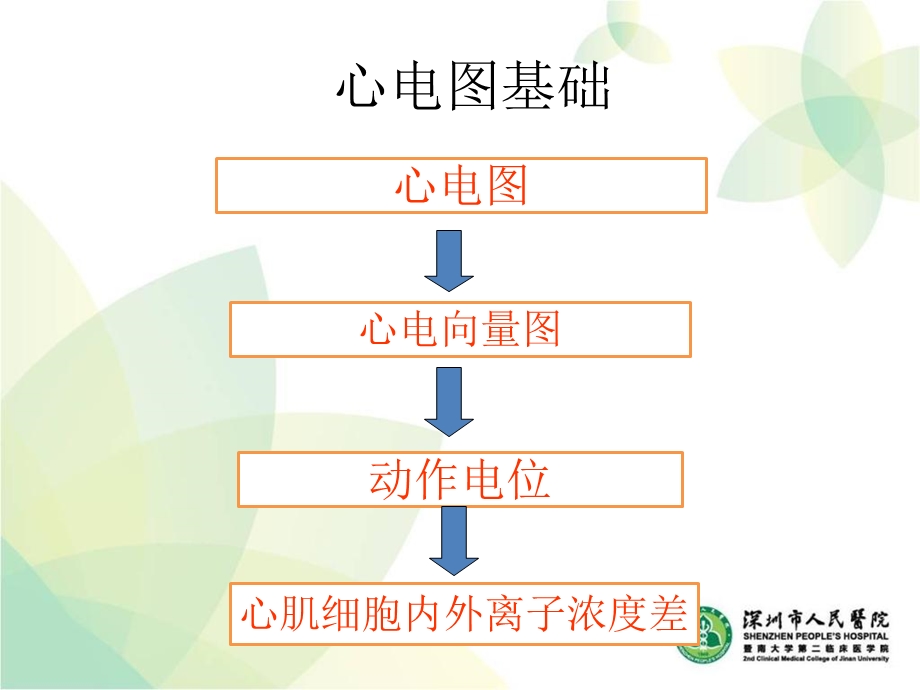 最新小儿心电图PPT文档.ppt_第1页