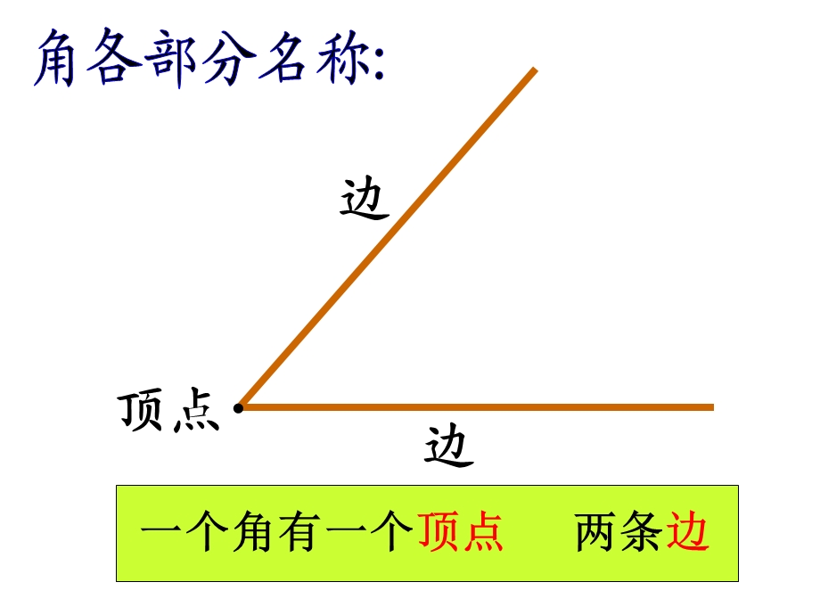 [二年级数学]二年级数学直角的初步认识.ppt_第3页