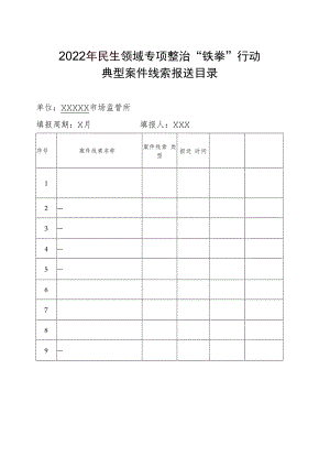 2022年民生领域专项整治“铁拳”行动典型案件线索报送目录.docx