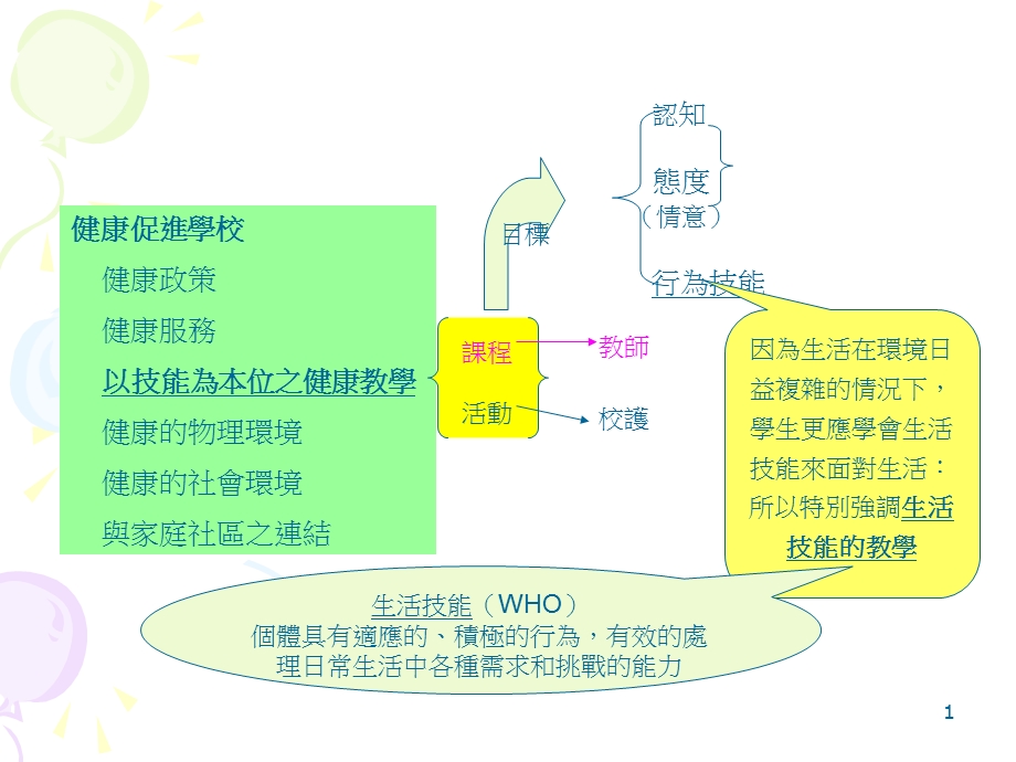 最新：生活技能教學促進以口腔保健為例文档资料.ppt_第1页