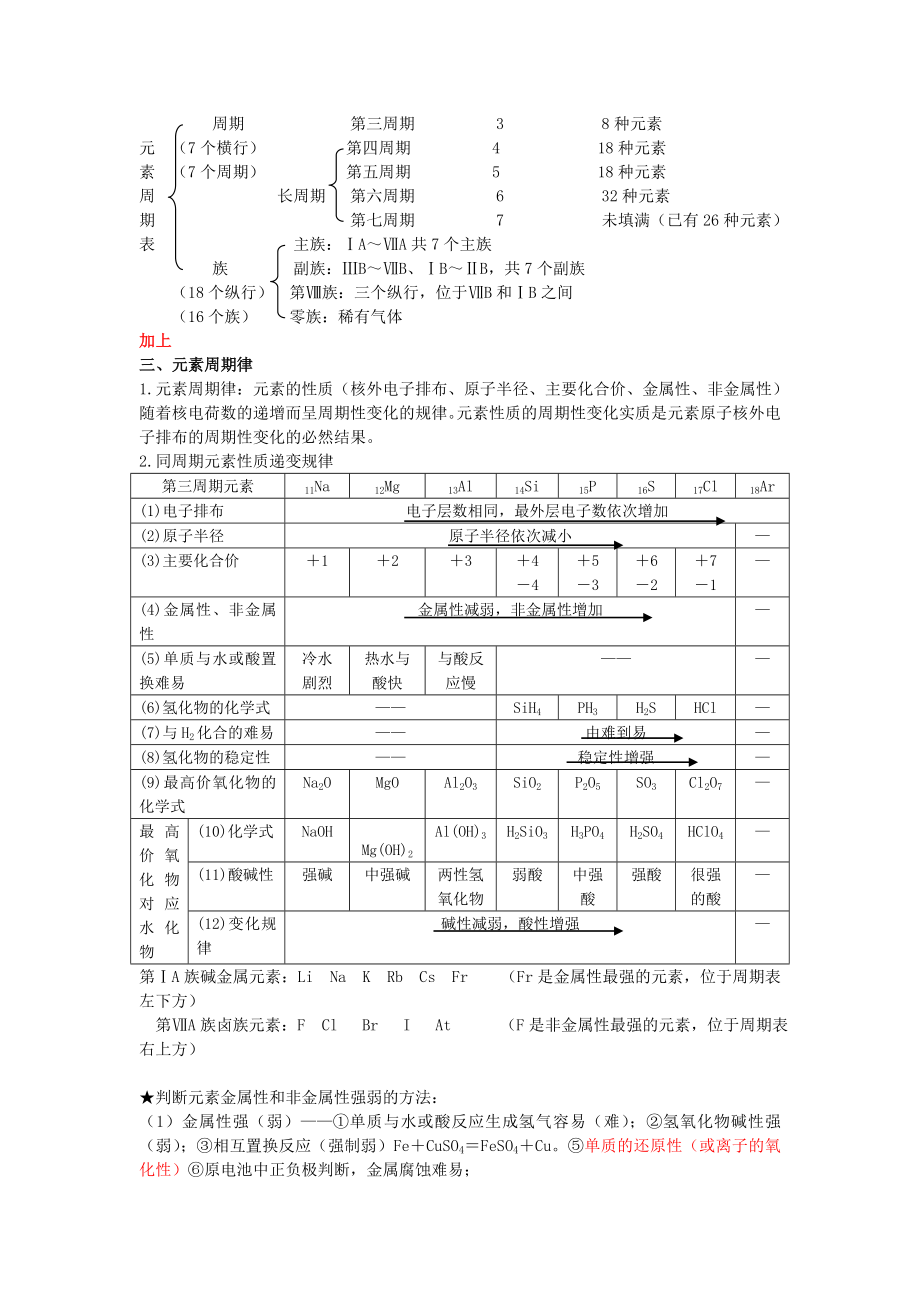 高一化学必修二知识点总结归纳总复习提纲(完整资料).doc_第2页