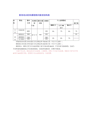 教育培训机构课程顾问薪资结构表.docx