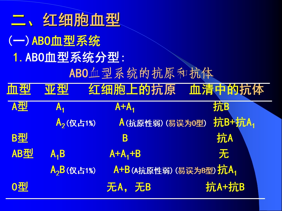 最新：第4节血型与输血原则文档资料.ppt_第1页