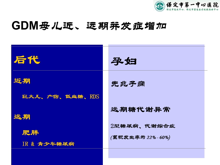 妊娠期糖尿病规范化治疗文档资料.ppt_第2页