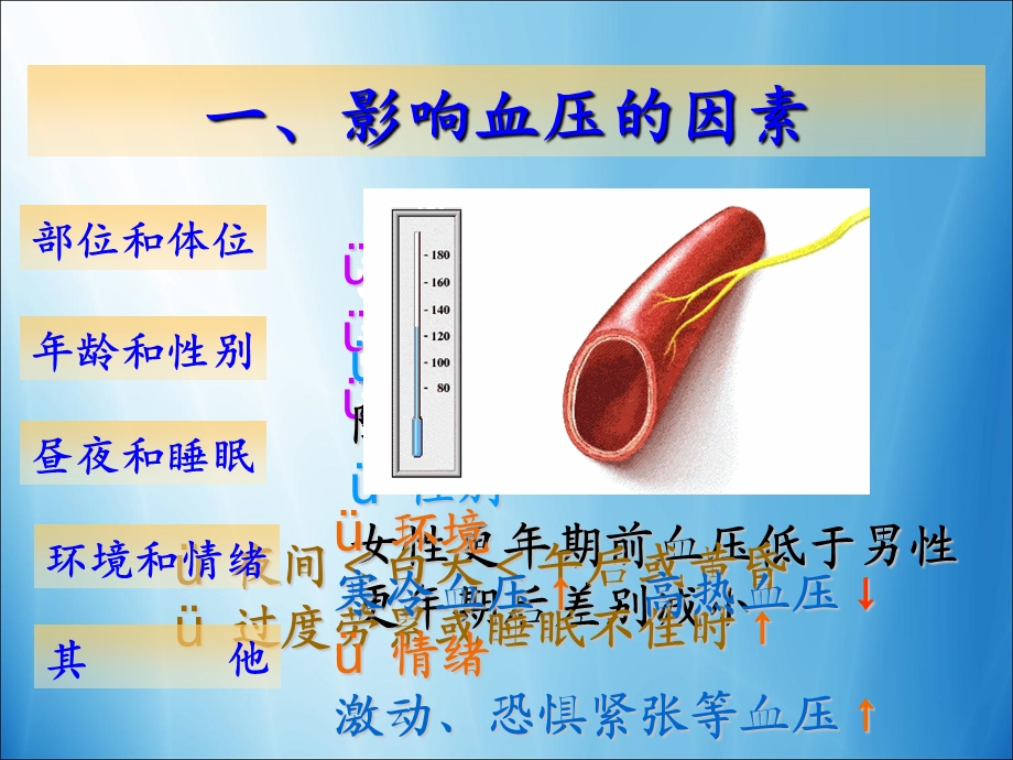 动脉压的监测与护理PPT文档.ppt_第3页