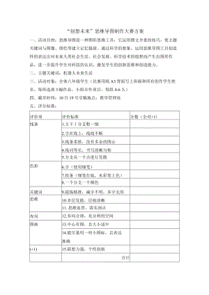 “创想未来”思维导图制作大赛方案.docx