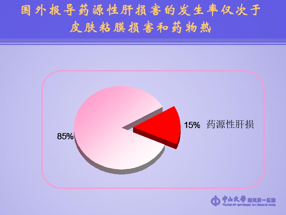 最新药物性肝损伤的诊断与治疗PPT文档.ppt_第2页