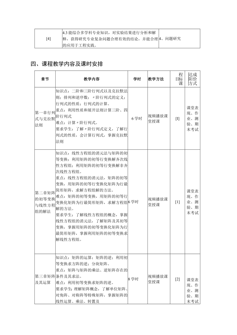 《线性代数理工类》教学大纲.docx_第2页