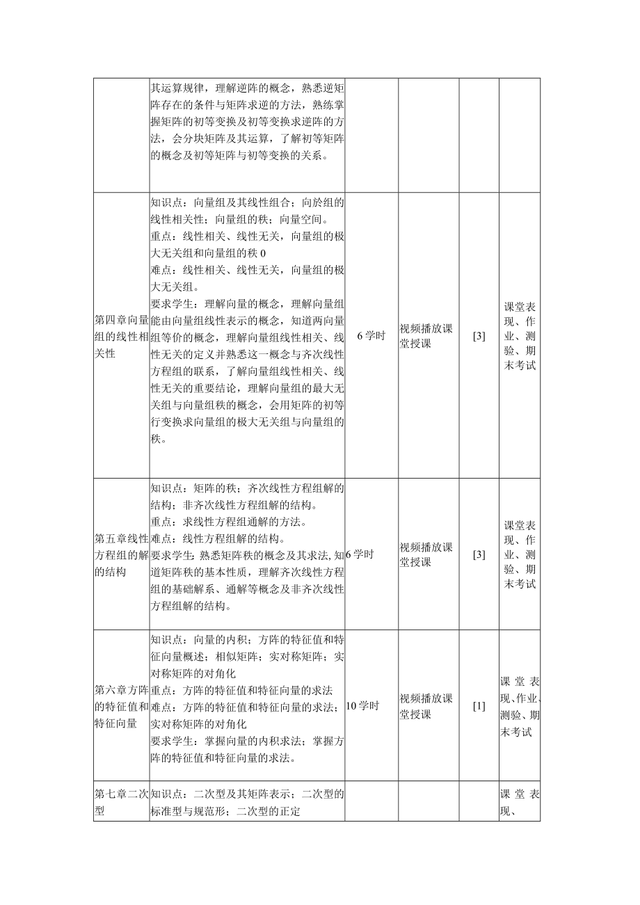 《线性代数理工类》教学大纲.docx_第3页