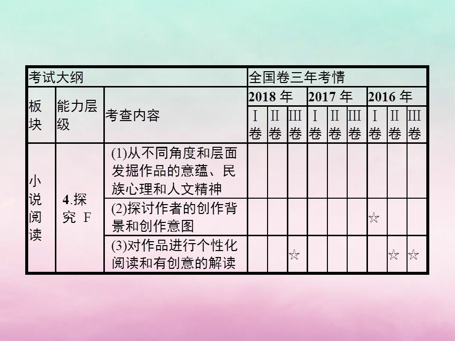 高考语文复习现代文阅读专题二文学类文本阅读——小说课件.pptx_第3页