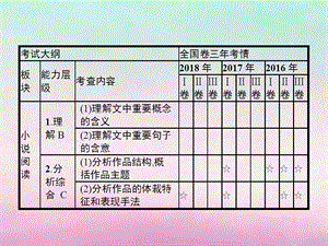 高考语文复习现代文阅读专题二文学类文本阅读——小说课件.pptx