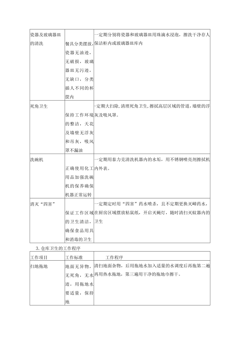 大酒店餐饮部餐务洗涤清洁工岗位职责及工作程序.docx_第3页