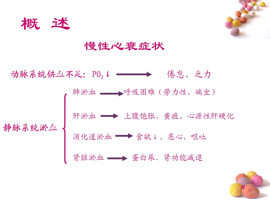 第二十章抗充血性心力衰竭药名师编辑PPT课件.ppt_第3页